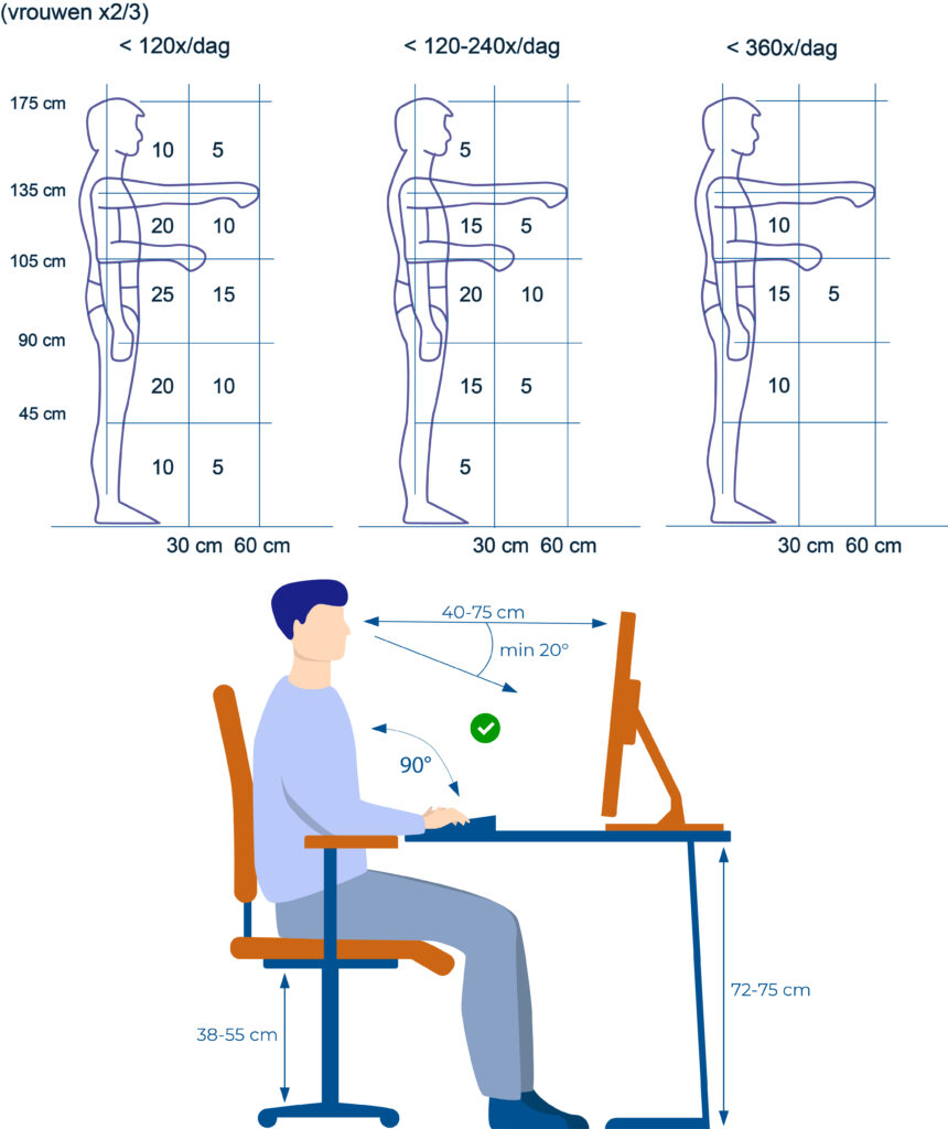 Ergonomie illustratie